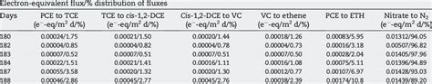 electron equivalents.
